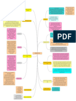 Mind Map Kep Kritis PDF