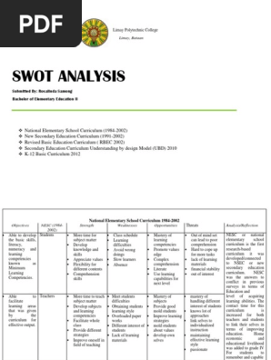 SWOT ANALYSIS