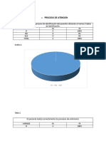 Tabla y Grafica de DX Situacional