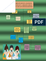 Observacion Participativa