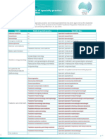 Medical List of Specialties