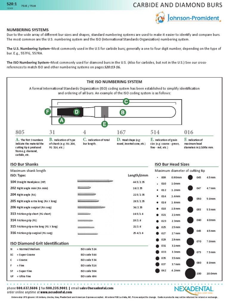 S20 Carbide Diamond Burs PDF Diamond Dentistry