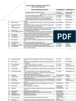 DAFTAR JUDUL SKRIPSI SD 5-1-2016