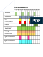 Carta Gantt Program Panitia Biologi 2019