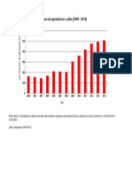 Consumo de agrotóxicos no Brasil 2000-2014