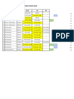 Daftar Kendaraan 2019