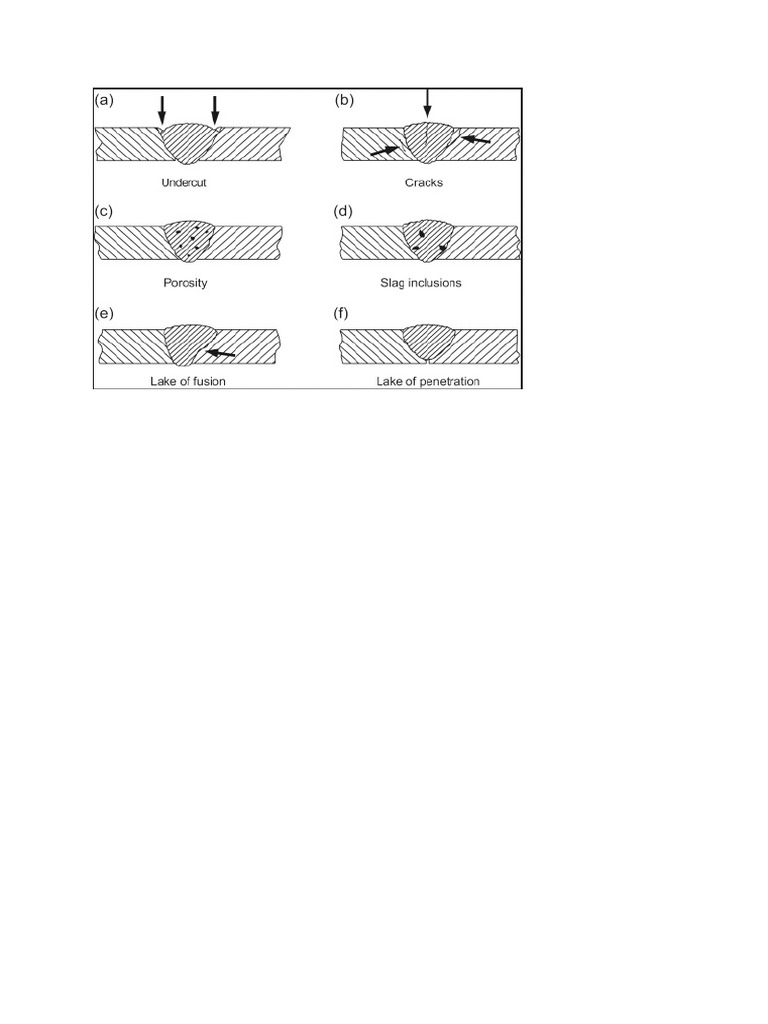 Welding Under Fill Defect | PDF