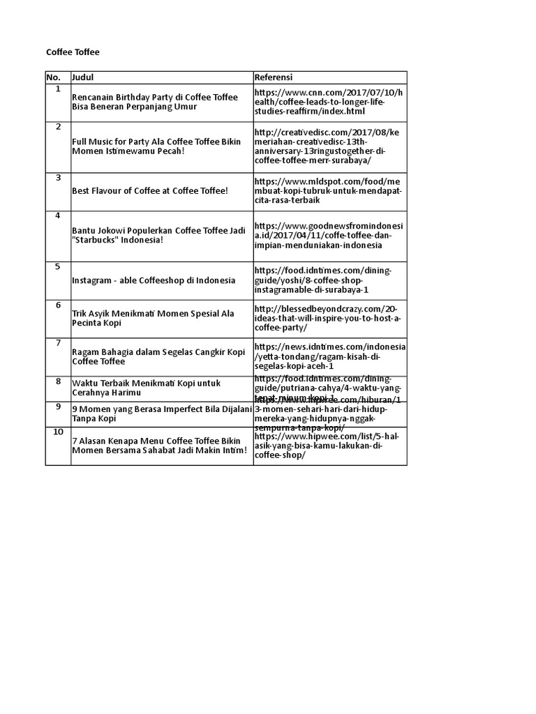 Coffee Toffee PDF Coffee Hot Drinks