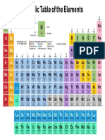 periodic table-2