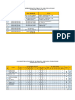 Hasil Olimpiade Matematika Guru