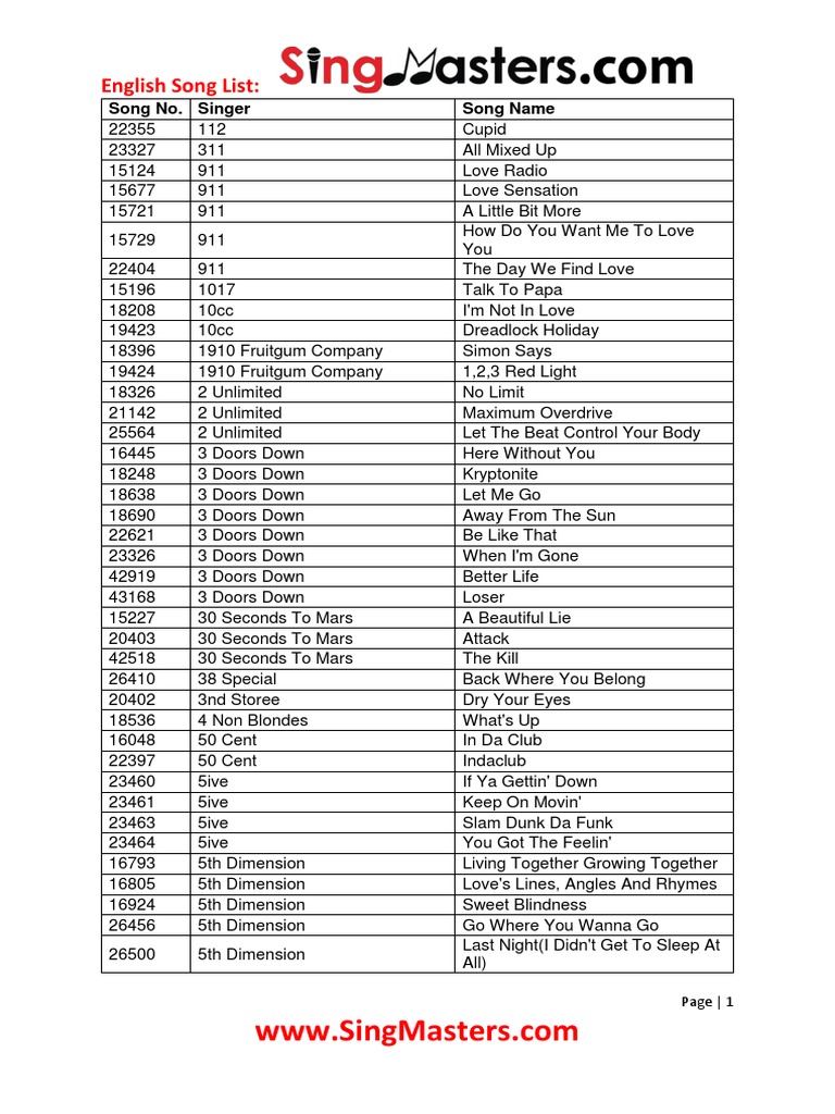 Music Tagalog Karaoke Songs List 2019 Daywind Karaoke Style CDG