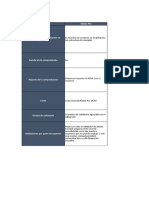 Comparativa de PDF Validator Accessibility Tool