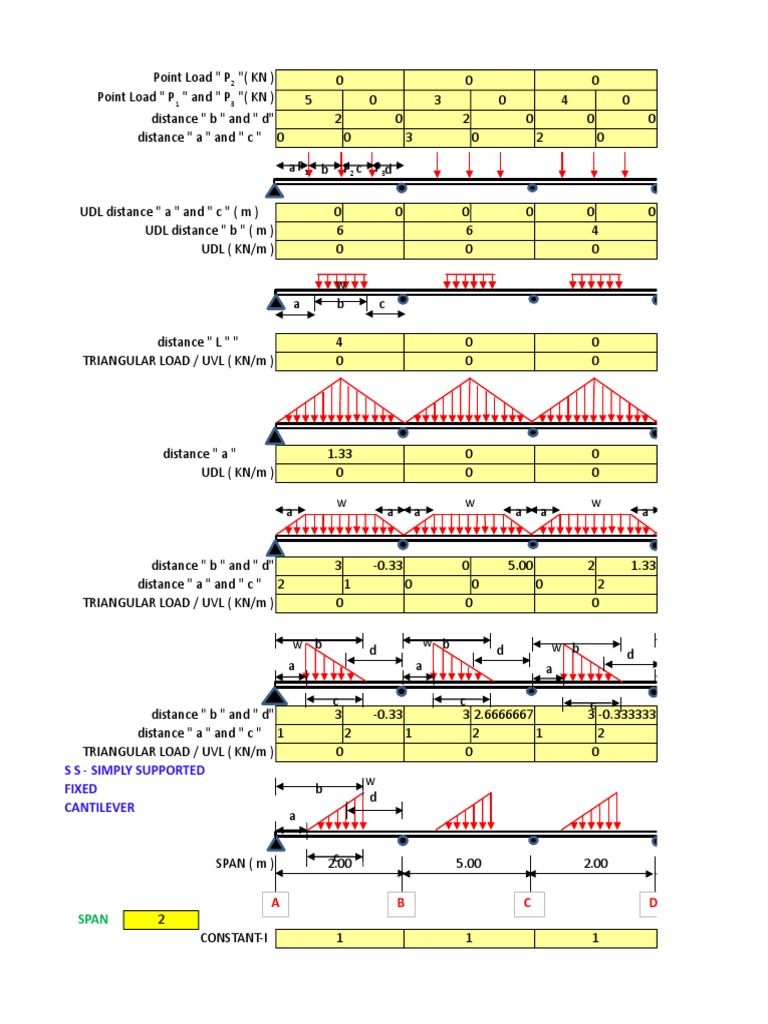 Continuous Beam Analysis by Three Moment Equation Method PDF