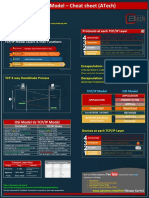 TCP IP Model CheatSheet - ATech (Waqas Karim) - 1