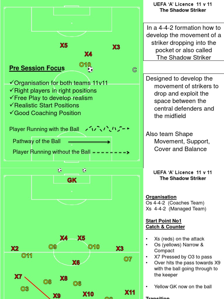 Shadow Striker Tactics in 11v11 Soccer | PDF | Forward (Association ...