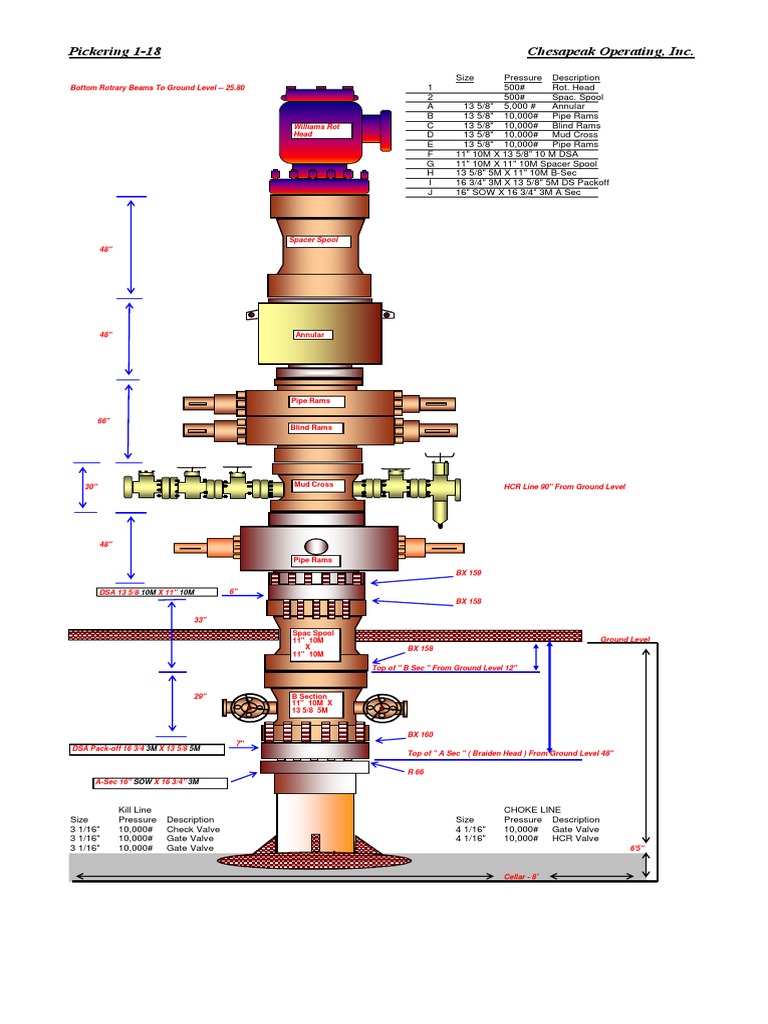ChokeManifold | PDF | Plumbing | Civil Engineering