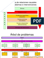 Abasto Social de Leche - Arboles de problemas y objetivos