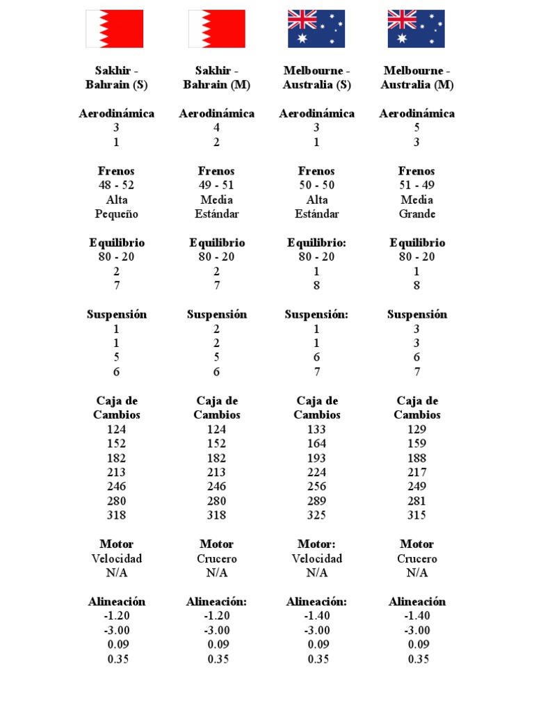 Reglajes F1 2010 PDF Ocio Deportes