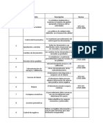 Matriz Iso 17025