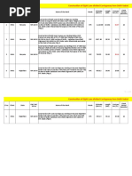 Tender Status Report Delhi-Mumbai Expressway 10.01.19