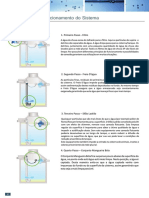 ACQUASAVE - Princípio de Funcionamento Dos Filtros