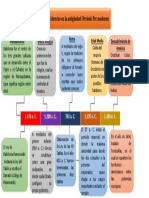 Linea de Tiempo-Historia y Filosofía Del Derecho