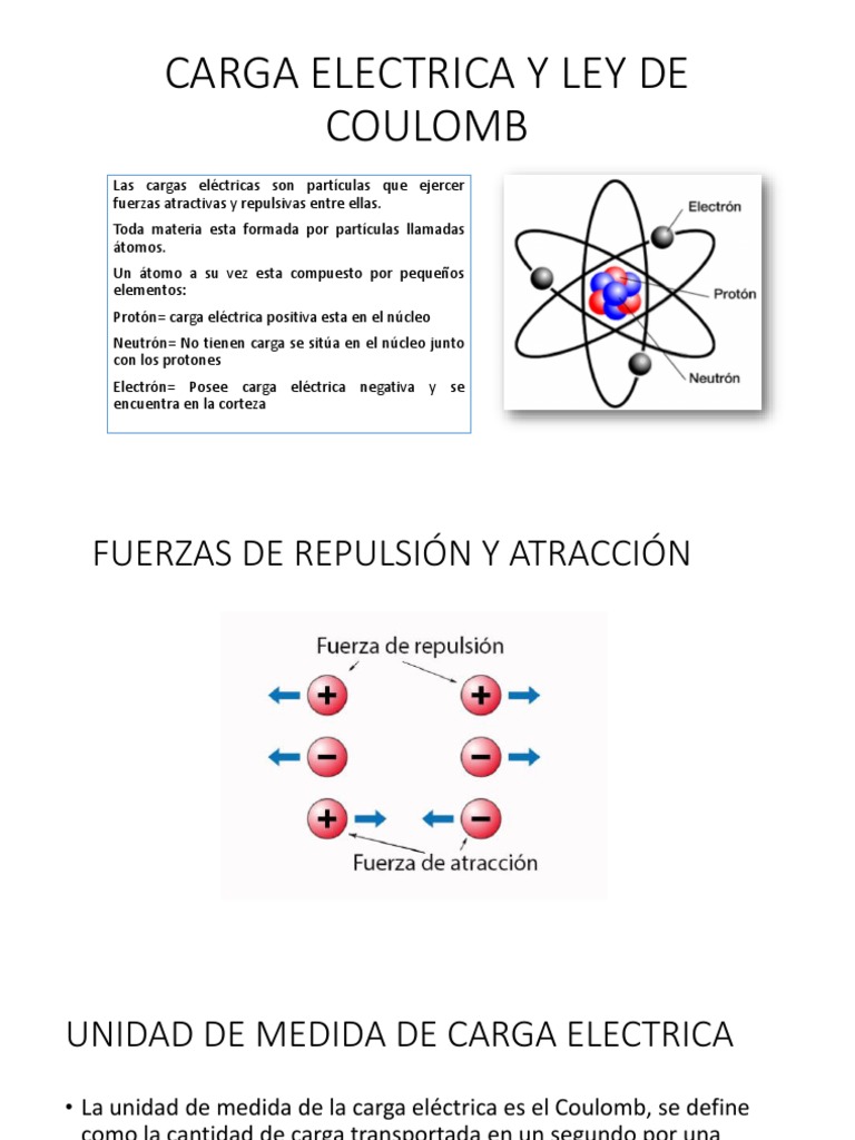 Carga Electrica y Ley de Coulomb