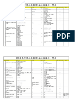 Jiang Guo Senior High School - Second Semester, Micro Course List