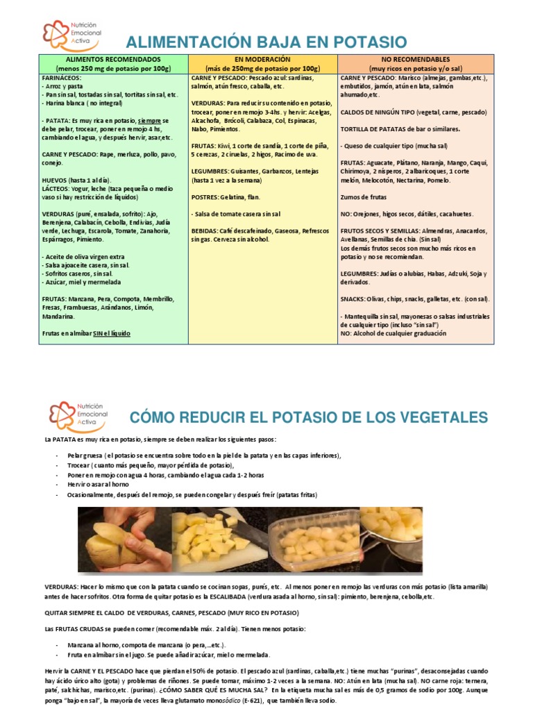Dieta Baja en Potasio - Insuficiencia Renal | sal | ensalada