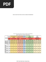 Deped Pay Structure