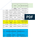 Cuadro de Datos de Personal