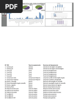 Gestão da Manuteção - Ordens de Serviços