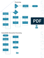 Transaction Processing - Human Path To Robot Path PDF