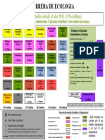 Nuevo Plan Estudios Ecologia PDF