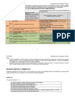 Bloques de contenido según las dos opciones de la Prueba de Aceso a la Universidad de la materia de Historia de España