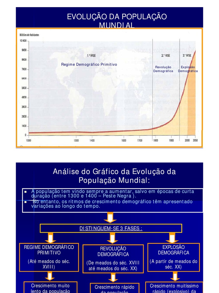 O Fenomeno Demografico Do Rapido Crescimento Populacional De Vila Rica