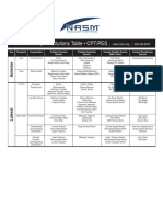 Nasm Overhead Squat Solutions Table Cptpes (pdf-32k) PDF