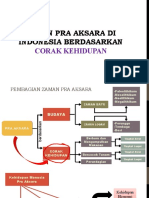 Corak Kehidupan Masyarakat Pra Aksara