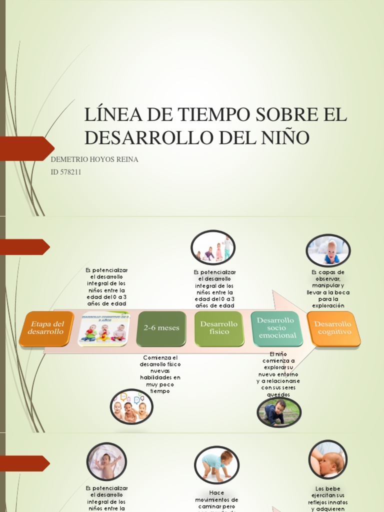 LÍNEA DE TIEMPO SOBRE EL DESARROLLO DEL NIÑO (Autoguardado