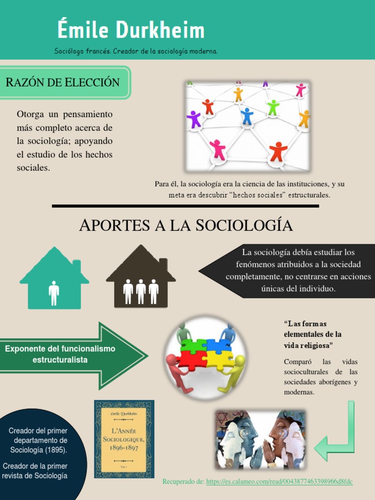 Infografía - Émile Durkheim | PDF