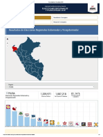 Resultados elecciones gobernador Piura 2018