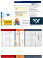 EU GDPR C4P Overview