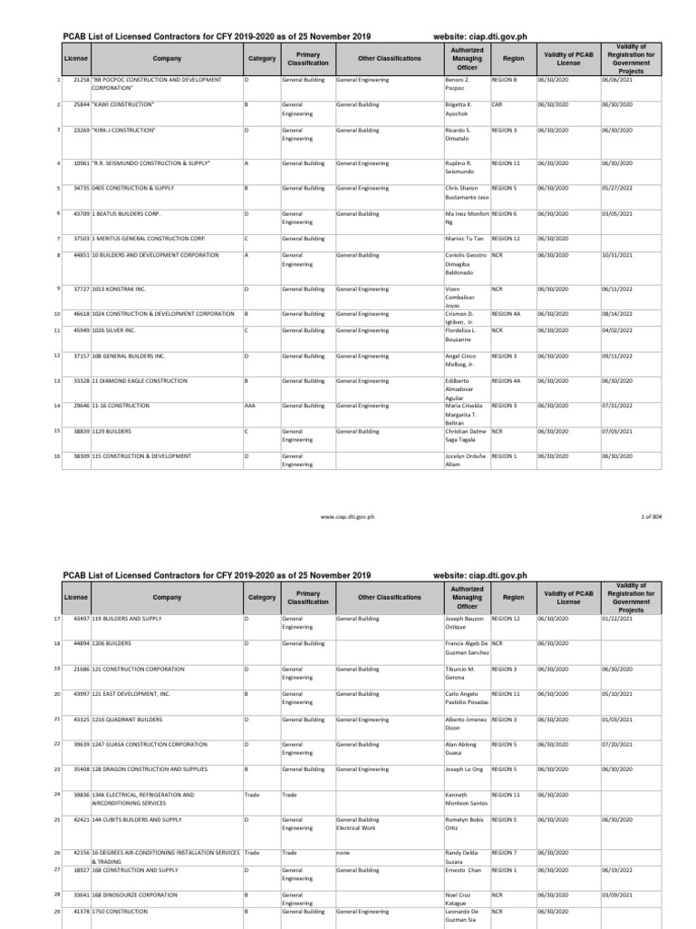 PCAB List of Licensed Contractors For CFY 20192020 As of 25 Nov 2019
