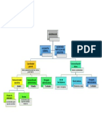 Organigrama PDF