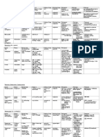 Review Parasitology Charts