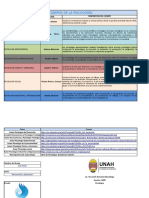 Cuadro Comparativo de Psicología