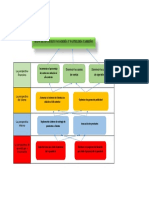 Mapa Estratégico Panadería y Pastelería Carreño