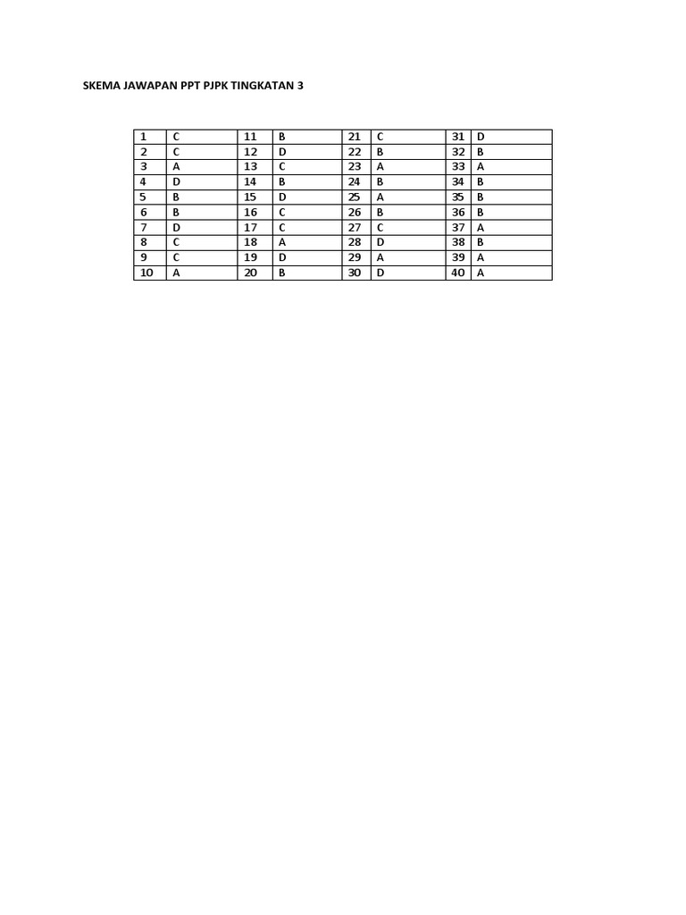 Skema Jawapan PPT PJPK Tingkatan 3 | PDF