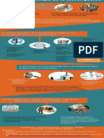 Infografia Metodologia