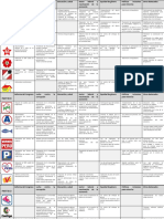 CUADRO COMPARATIVO 2020 PARTIDOS.pdf